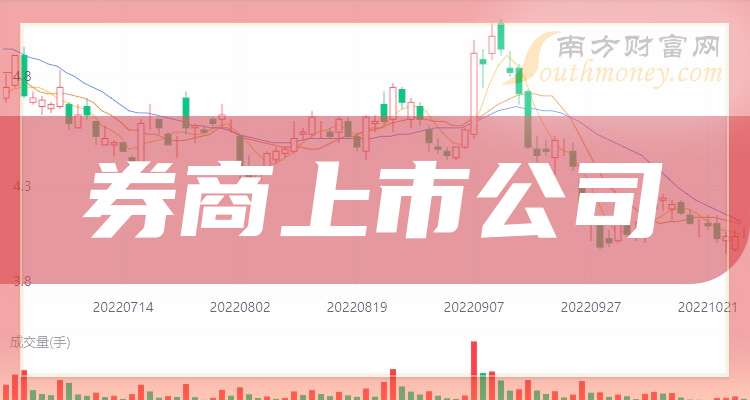 这家上市券商，29.81%股权转让进程最新披露！受让方资格尚需沟通……