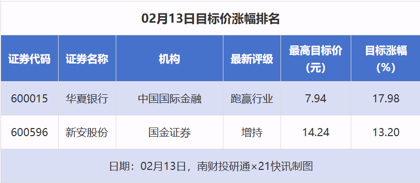 这家上市券商，29.81%股权转让进程最新披露！受让方资格尚需沟通……