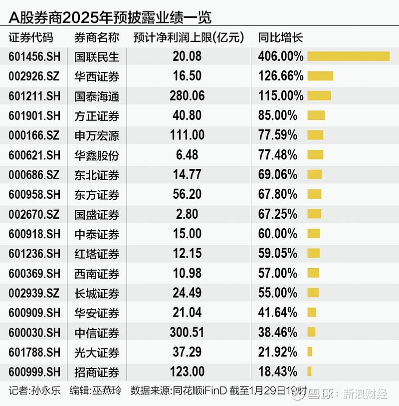 这家上市券商，29.81%股权转让进程最新披露！受让方资格尚需沟通……