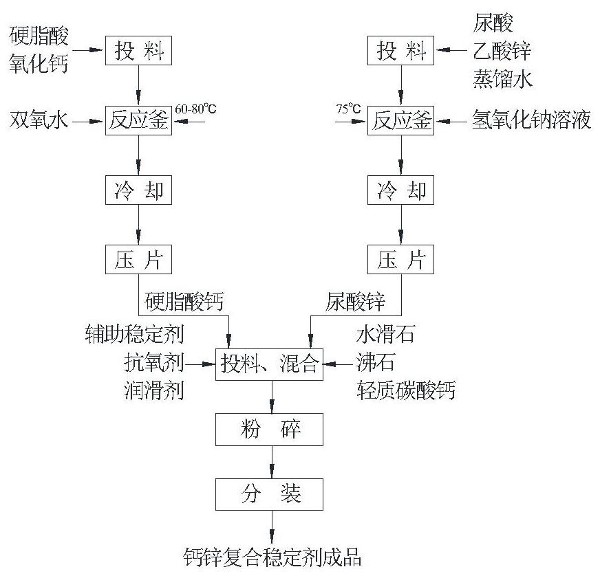 中国石化获得发明专利授权：“一种复合质子交换膜及其制备方法和应用”