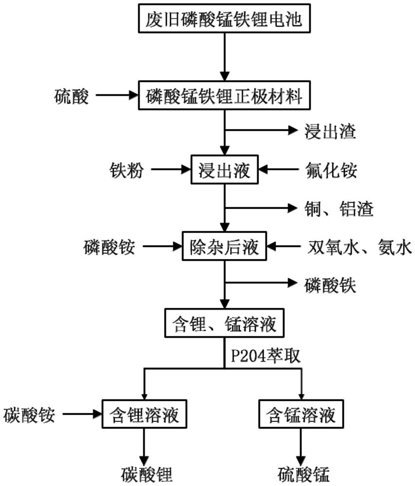 天赐材料获得发明专利授权：“电解液及磷酸铁锂电池”