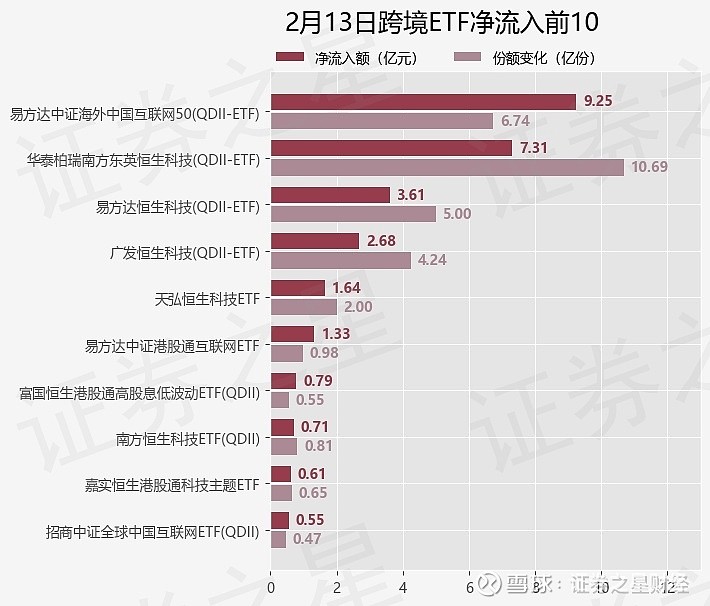 1月结售汇顺差798亿美元 跨境资金保持净流入
