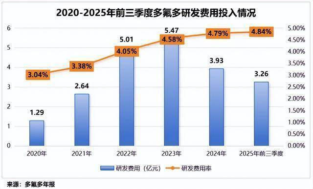 上汽集团子公司拟参设私募基金 投向固态电池等领域