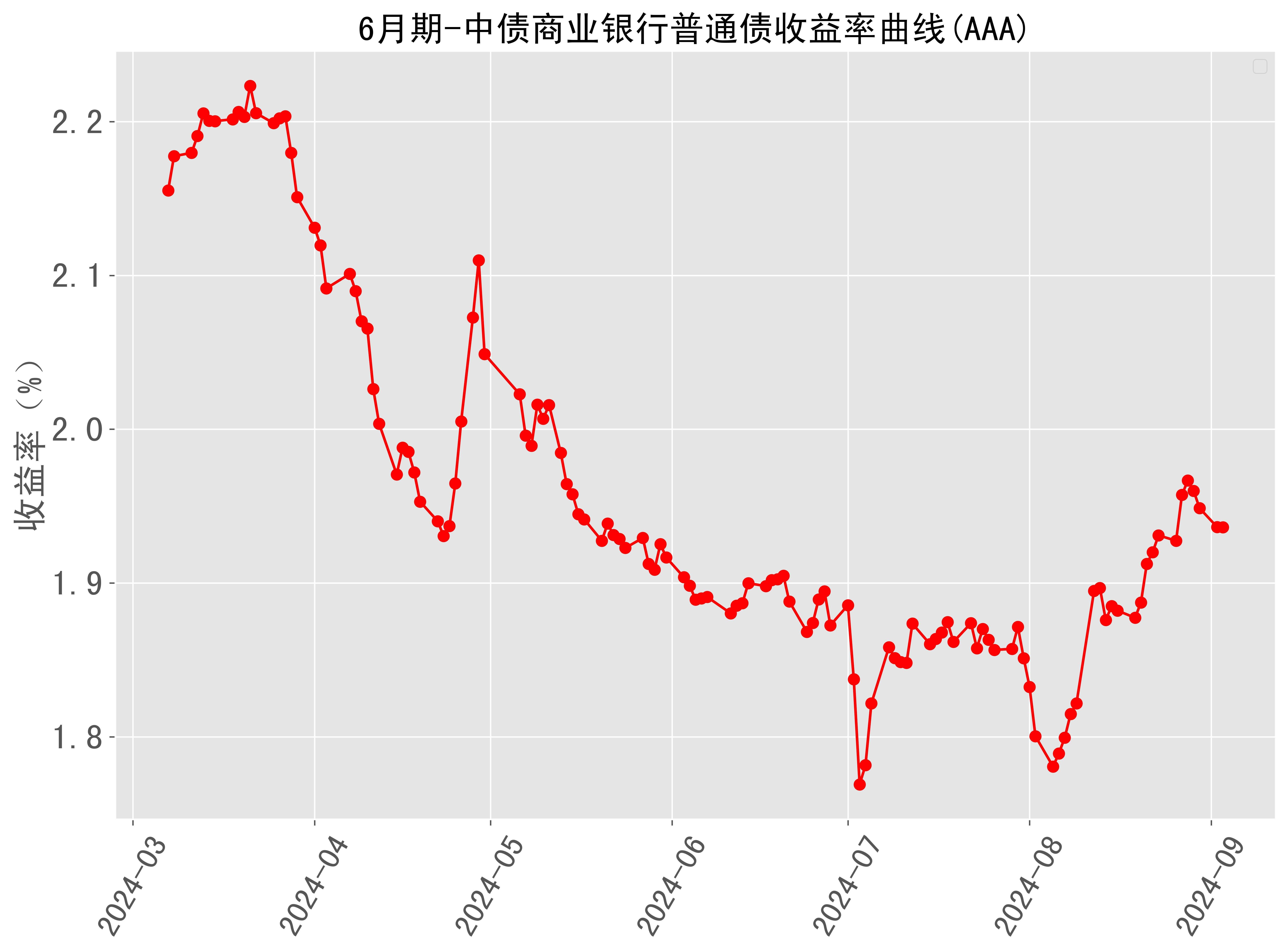 美债收益率集体上涨，30年期收益率升至4.724%