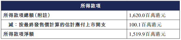 宣告终止！科泰电源停止H股发行上市筹备