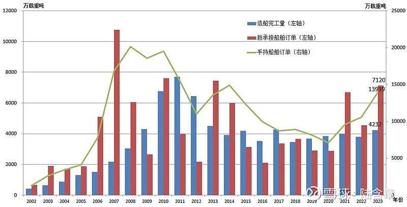 上海航运交易所：节前出口集装箱运输市场总体平稳 不同航线市场运价出现分化走势