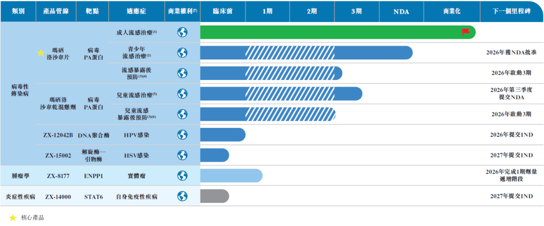 太火了！今年已有143家企业递表港股IPO