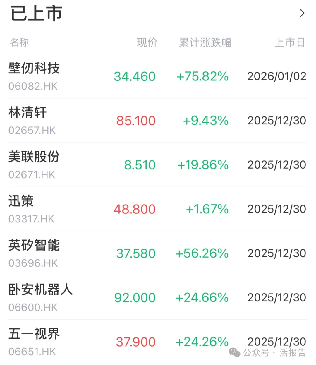 太火了！今年已有143家企业递表港股IPO