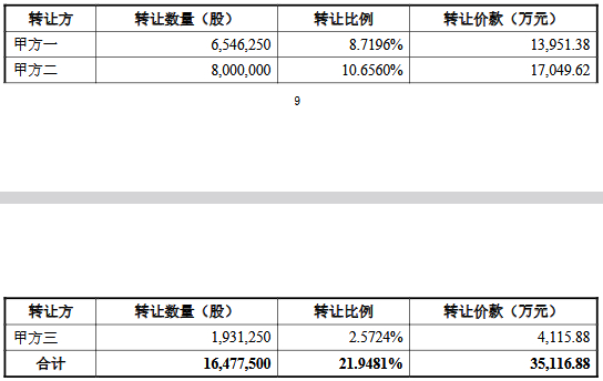300585，控制权转让事项，突然终止！