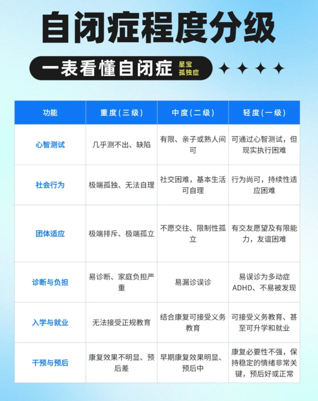 八种主要的厌学症