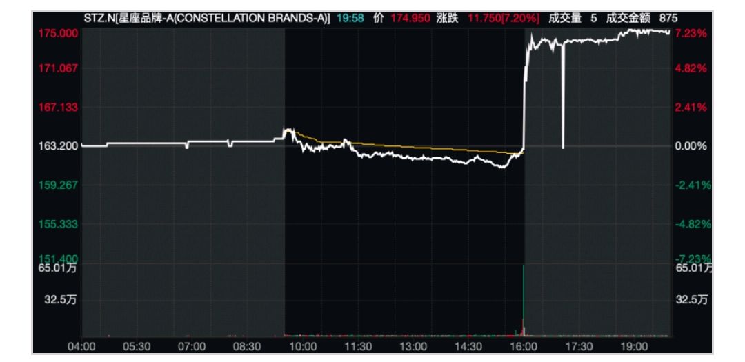 巴菲特，收官持仓曝光！