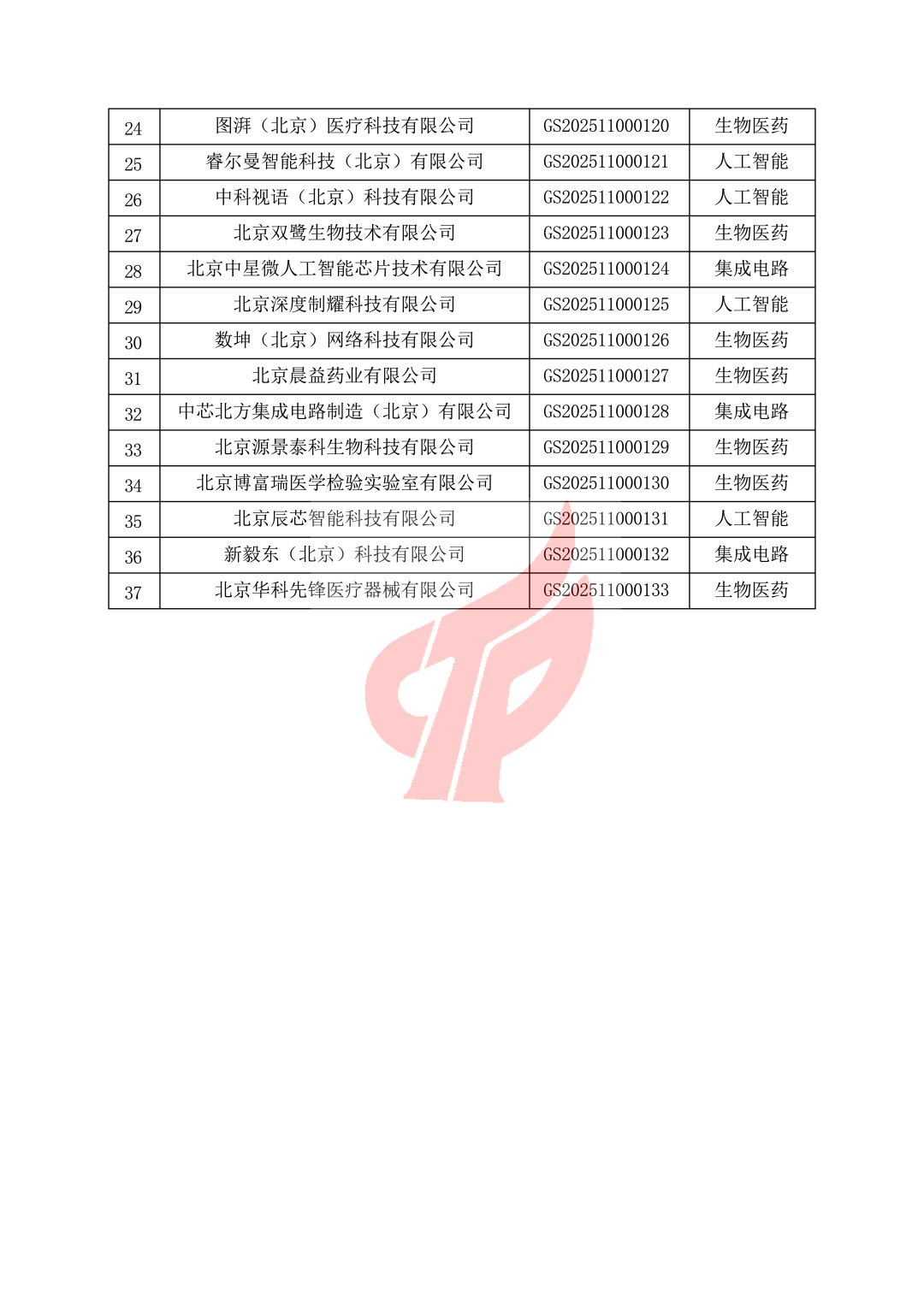 国家网信办发布第四批7家金融信息服务机构的名称及报备编号 含进门财经等