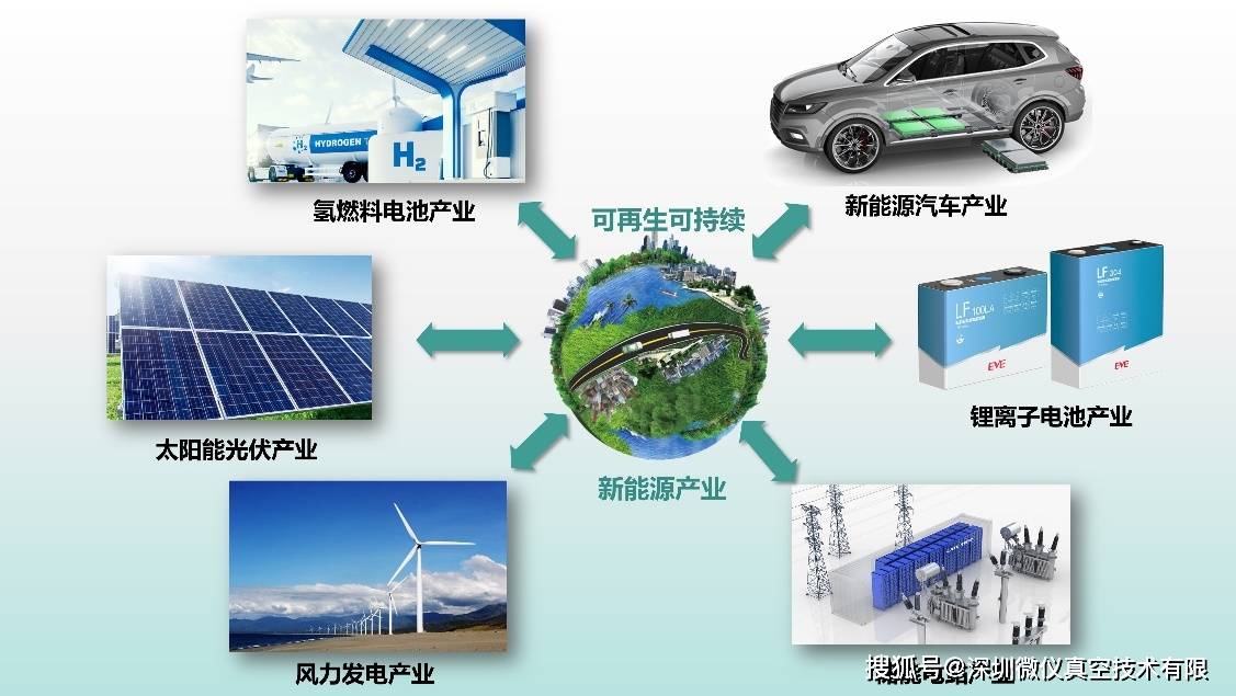 国家能源局：主要国家加大氢能、固态电池、先进核电、海洋能等前沿技术研发应用