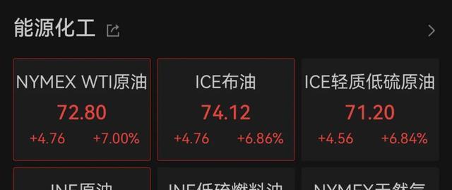 美国或对伊朗发动军事打击！油价拉升