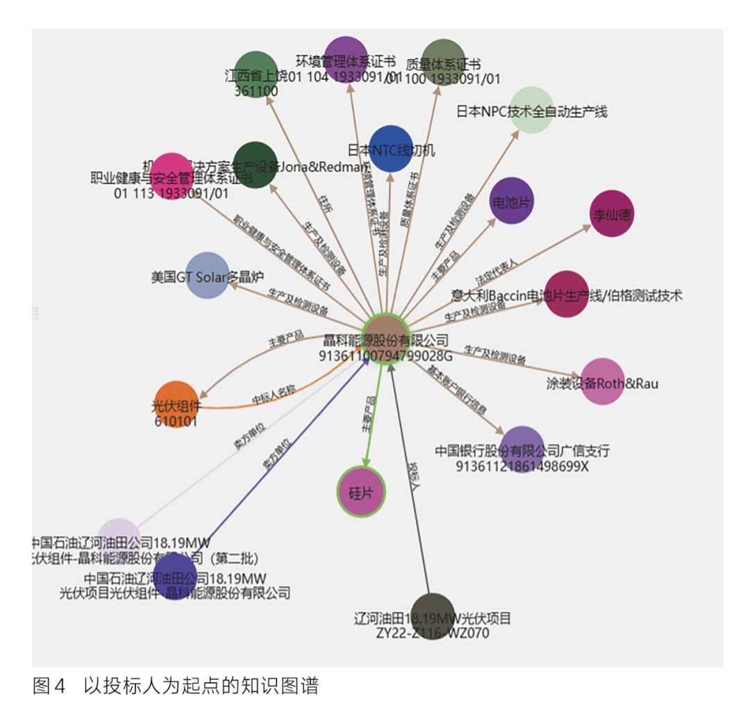 盛邦安全获得发明专利授权：“基于互联网测绘数据的知识图谱构建及模型展示方法”