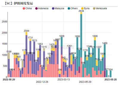 创半年新高！国际油价强势大涨！后市怎么走？