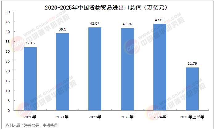 2025年欧盟工业生产者价格同比上涨0.5%