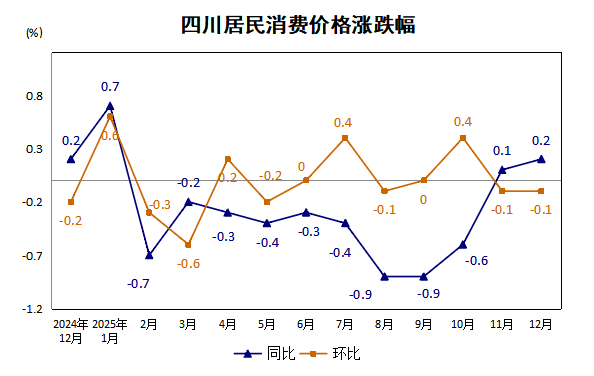 2025年欧盟工业生产者价格同比上涨0.5%