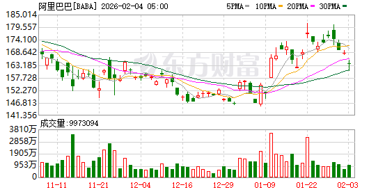 美股三大指数集体低开 诺和诺德大跌15%