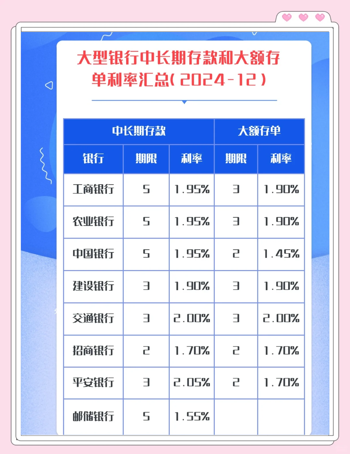 银行间主要利率债收益率盘初多数上行