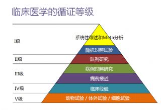 全球首个医学循证推理智能体DeepRare推出