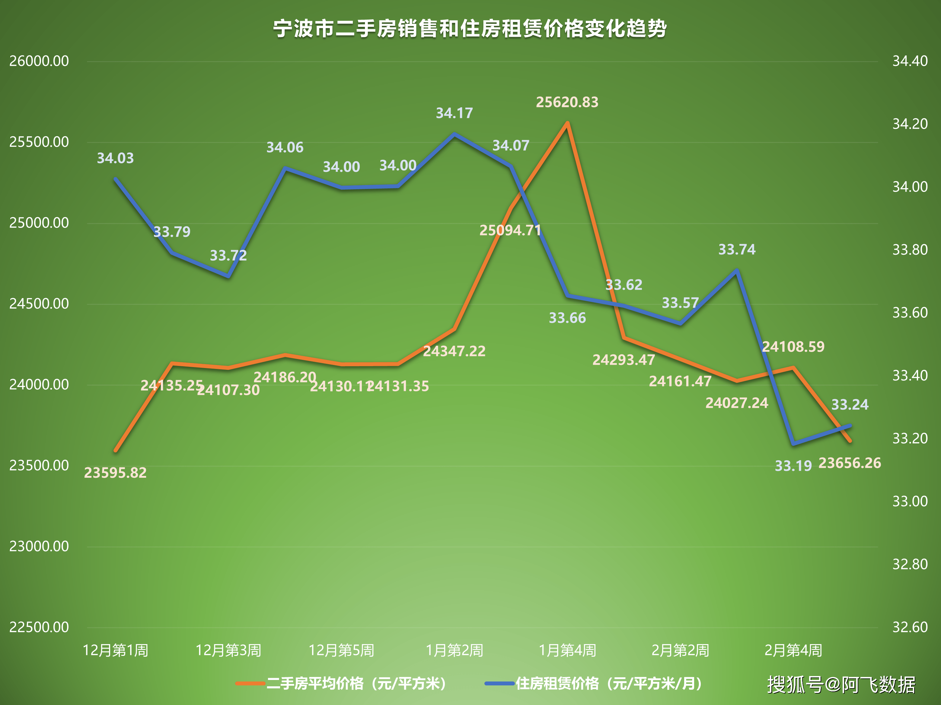 春节档跌幅近四成，电影市场保守主义不可取