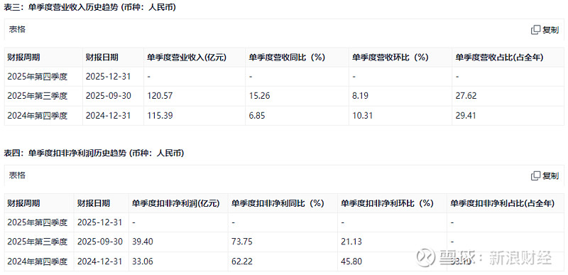远高实业：因未能按时披露2025年中期报告被上交所通报批评