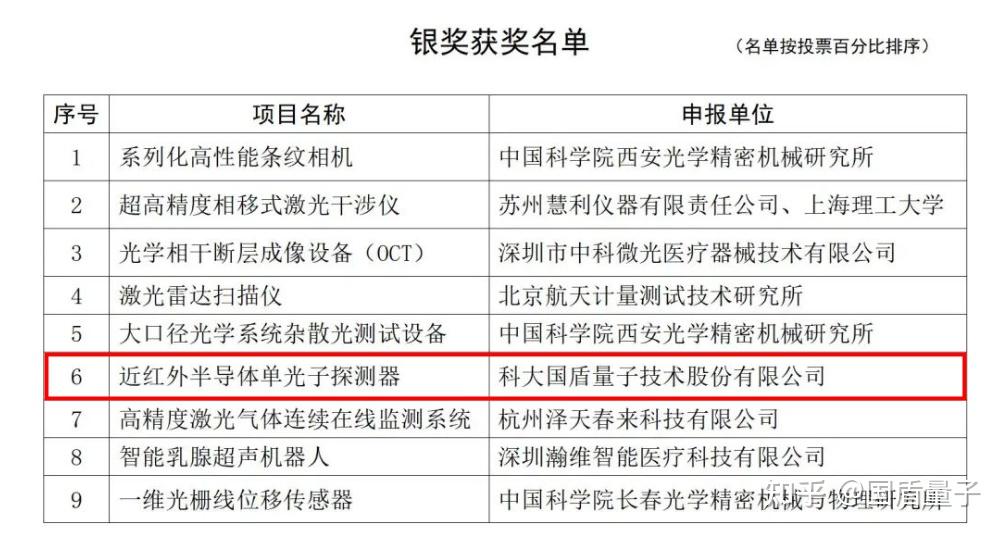 国盾量子获得外观设计专利授权：“电子设备的远距离单光子成像雷达应用软件图形用户界面”