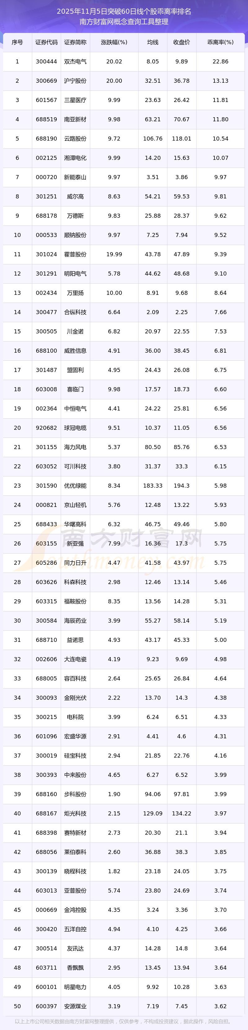 钛白粉概念涨5.47%，主力资金净流入11股