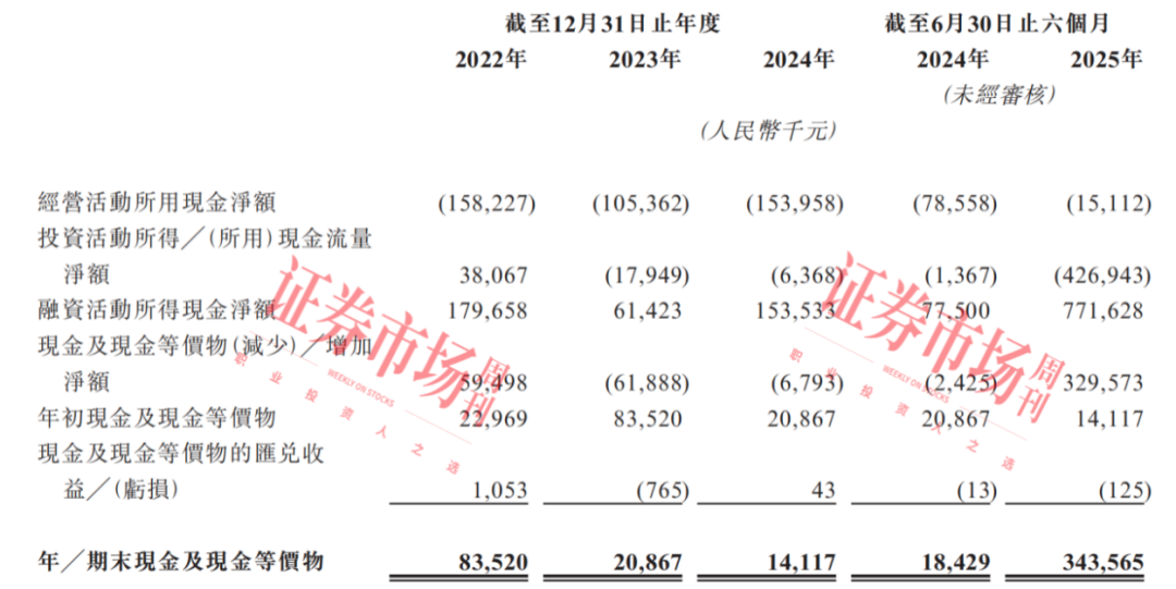湖北：加大集成电路、工业母机、具身智能等新兴产业和未来产业投资布局力度