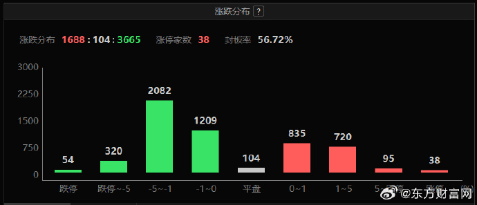 草甘膦概念涨5.56%，主力资金净流入6股