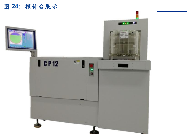 华兴源创获得发明专利授权:“自动贴膜设备的调度方法及自动贴膜设备”