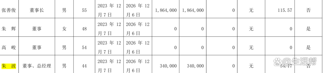 山东玻纤录得4天3板