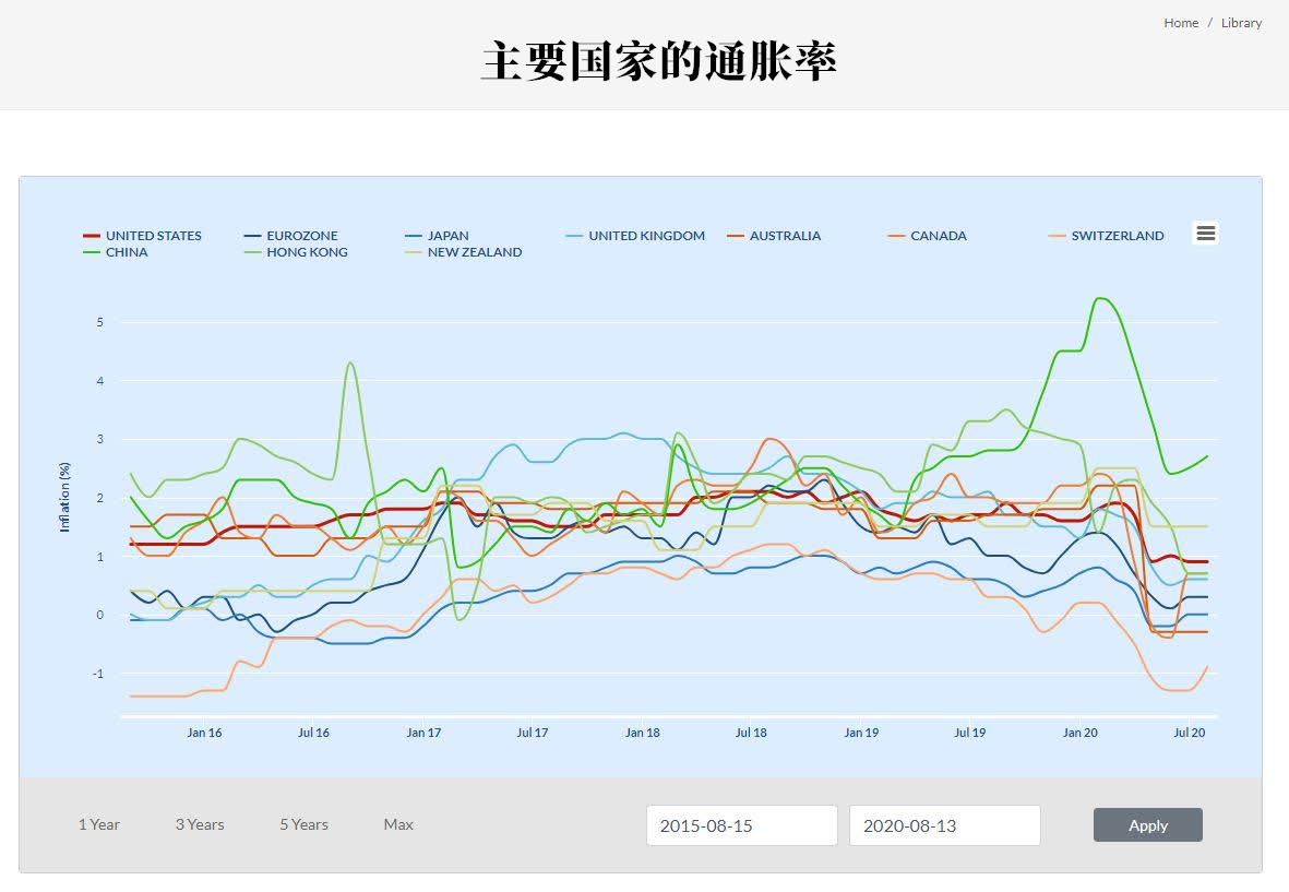 欧市尾盘，德国10年期国债收益率跌0.4个基点