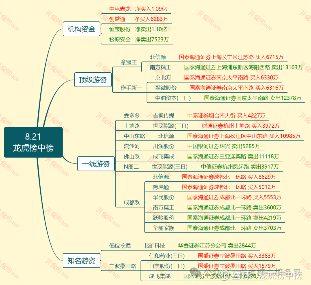 中油工程2月24日龙虎榜数据