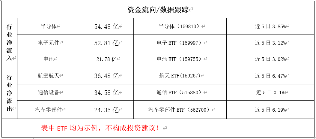 油气概念股全线爆发 行业板块多数收涨 复工首日A股迎开门红