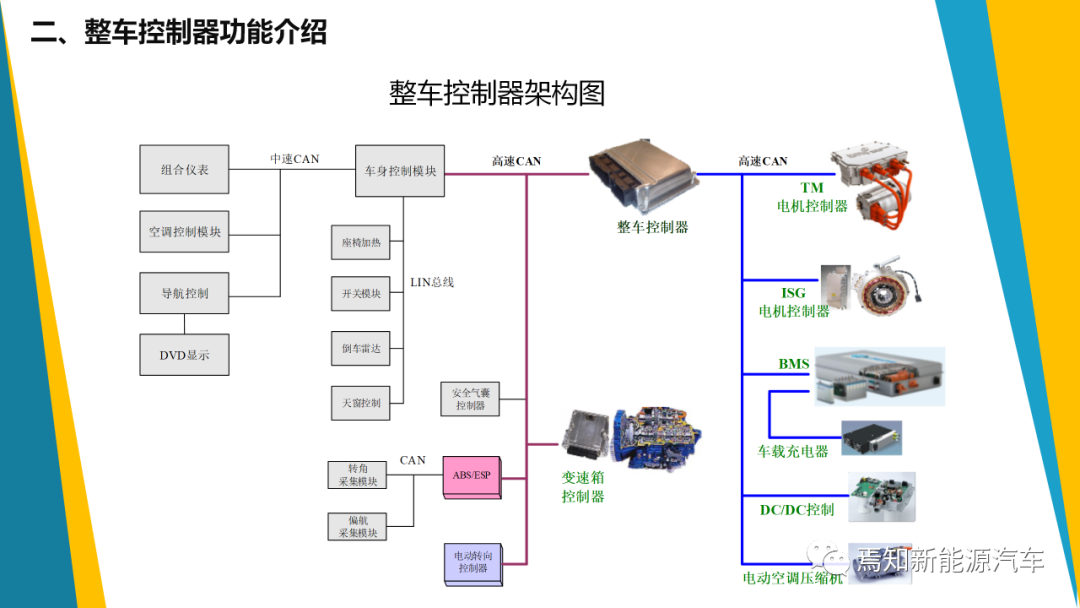 长安汽车获得发明专利授权:“一种低压蓄电池的补电方法、装置、整车控制器和车辆”