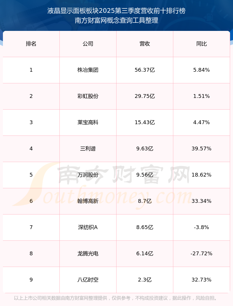 龙腾光电获得发明专利授权:“反射式显示屏”