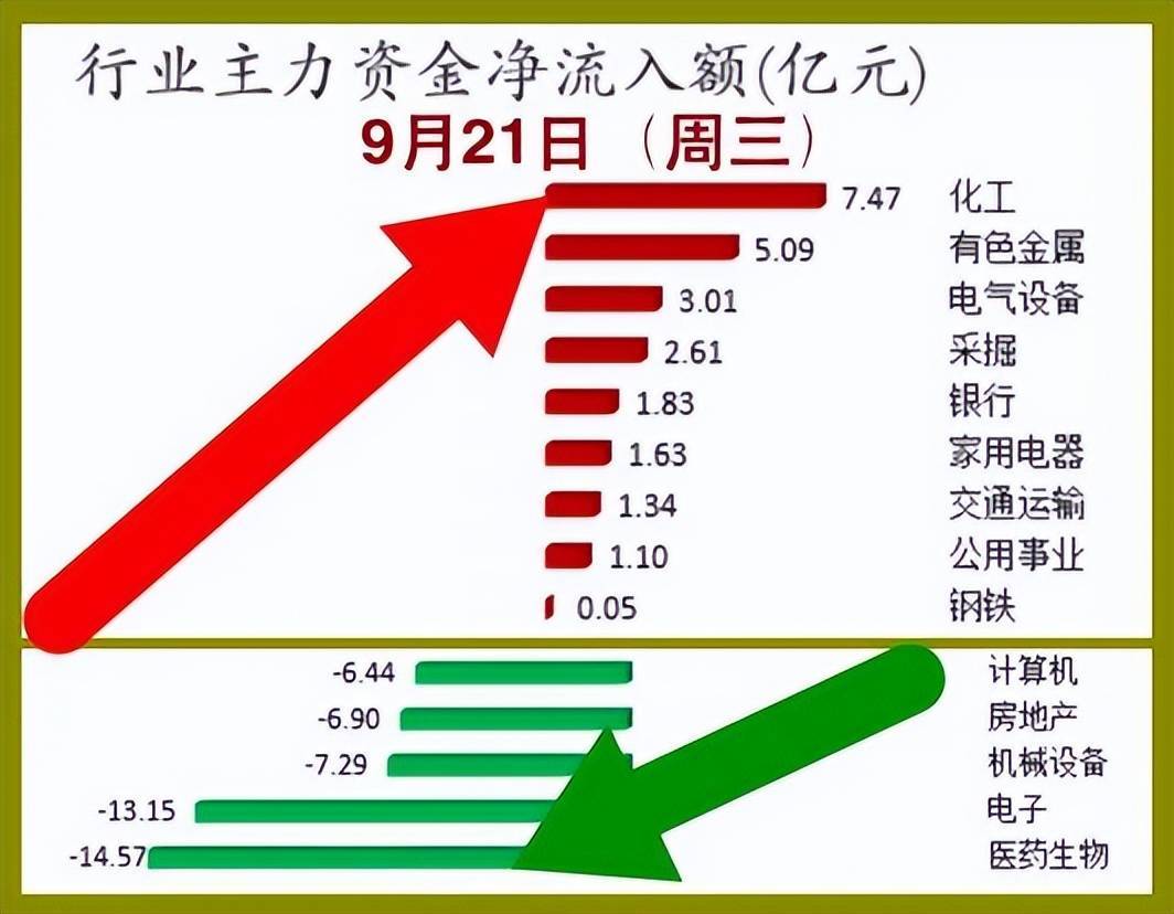 金属锌概念涨4.48%，主力资金净流入26股
