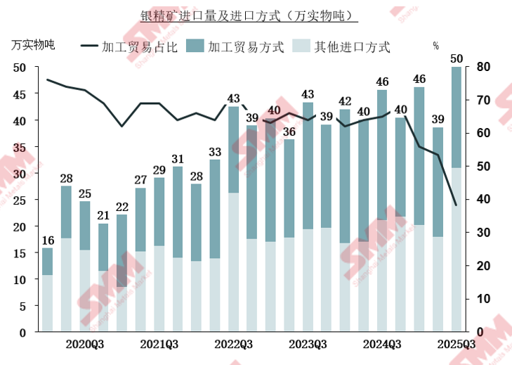 白银有色：获得900万元政府补助