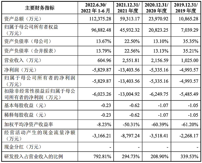 太龙药业拟发行4亿元科创债，偿还有息负债