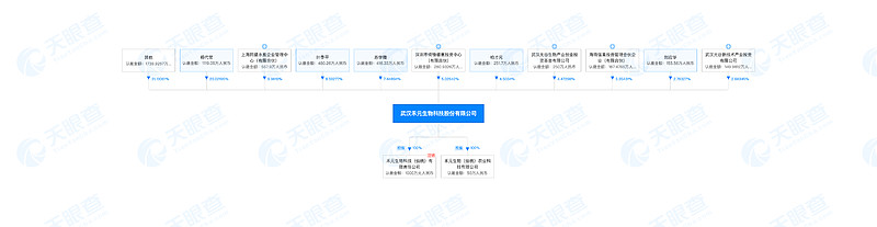 太龙药业拟发行4亿元科创债，偿还有息负债
