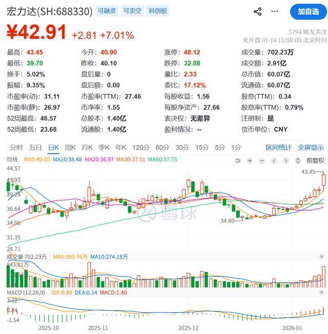 业绩增长乏力之际,得邦照明推14亿并购,标的亏损且负债率高