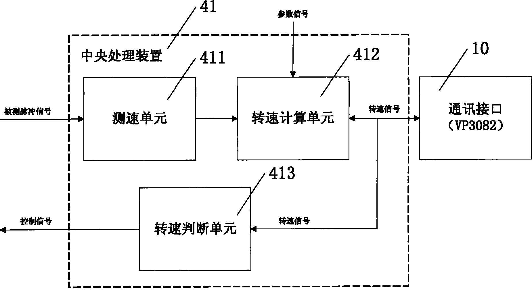 海光信息获得发明专利授权：“一种参数确定方法、性能验证方法、装置和相关设备”