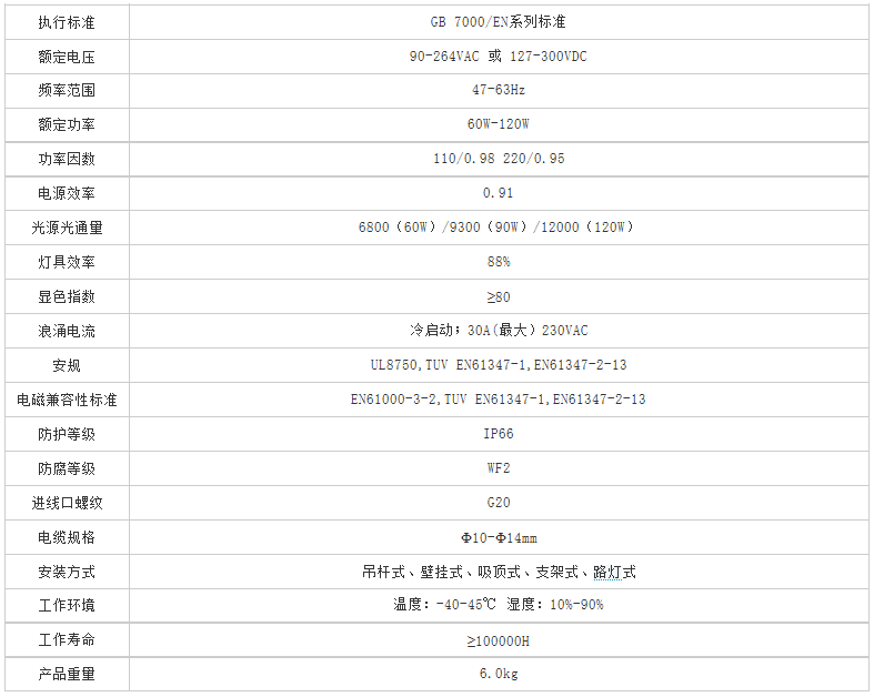 海光信息获得发明专利授权：“一种参数确定方法、性能验证方法、装置和相关设备”