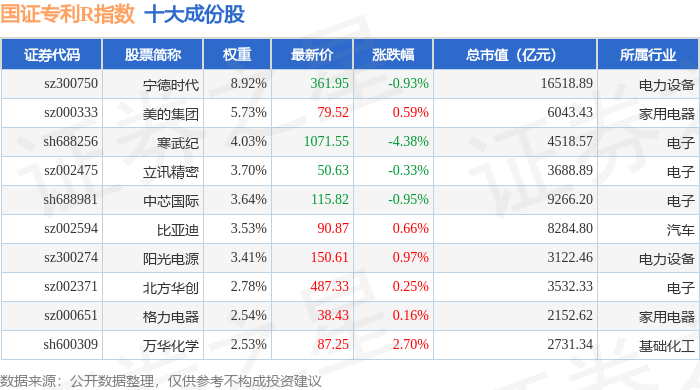 中海油服获得发明专利授权：“纵横波匹配处理方法、装置、计算设备及存储介质”