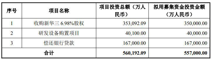 ST人福：拟向控股股东发行股票募资不超35亿元