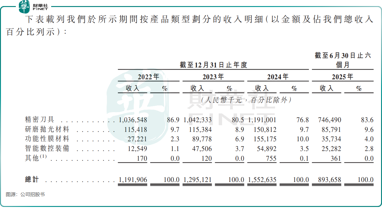 鼎泰高科晋级10倍股