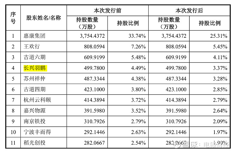 松原安全：截至2026年2月13日，公司股东共计10,516名