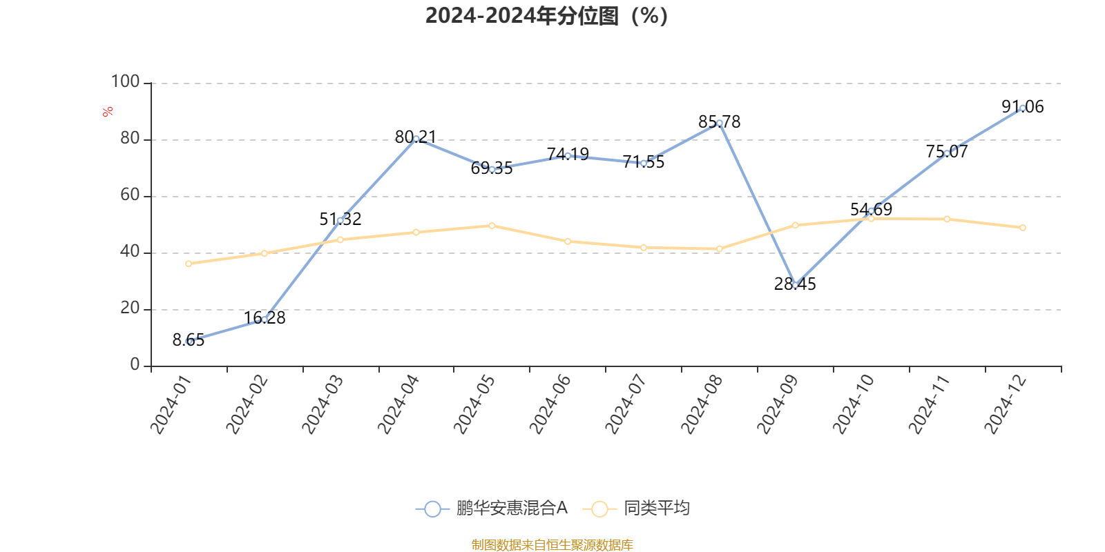 松原安全：截至2026年2月13日，公司股东共计10,516名